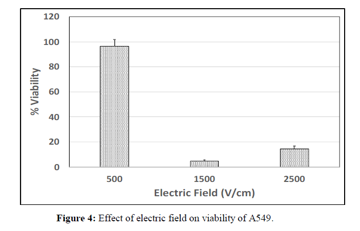 geneticsmr-Electroporation-induced-GMR-electric-field