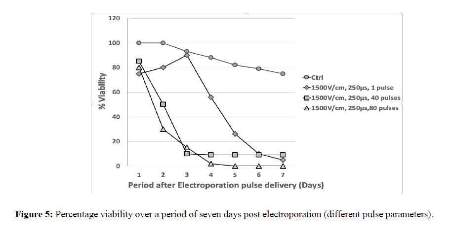 geneticsmr-Electroporation-induced-GMR-electroporation