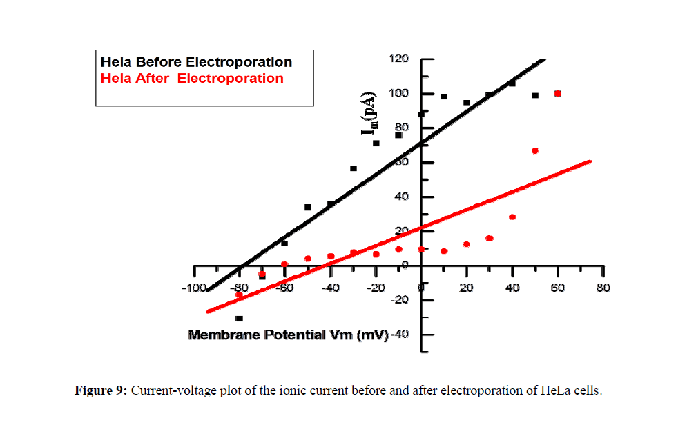 geneticsmr-Electroporation-induced-GMR-electroporation