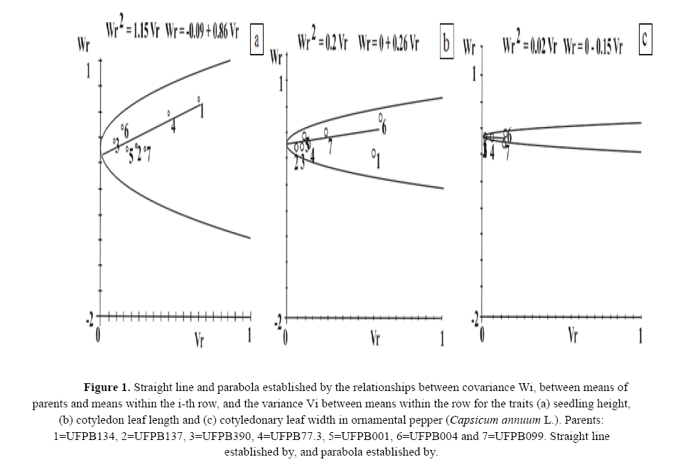 geneticsmr-Genetic-parabola-established geneticsmr-Genetic-parabola-established