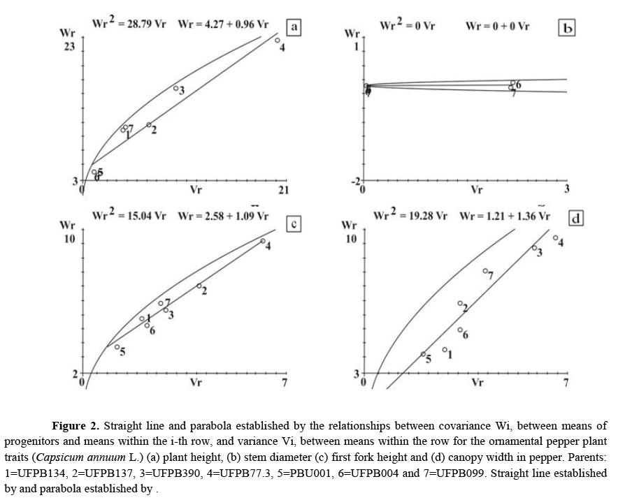 geneticsmr-Genetic-parabola-established geneticsmr-Genetic-parabola-established