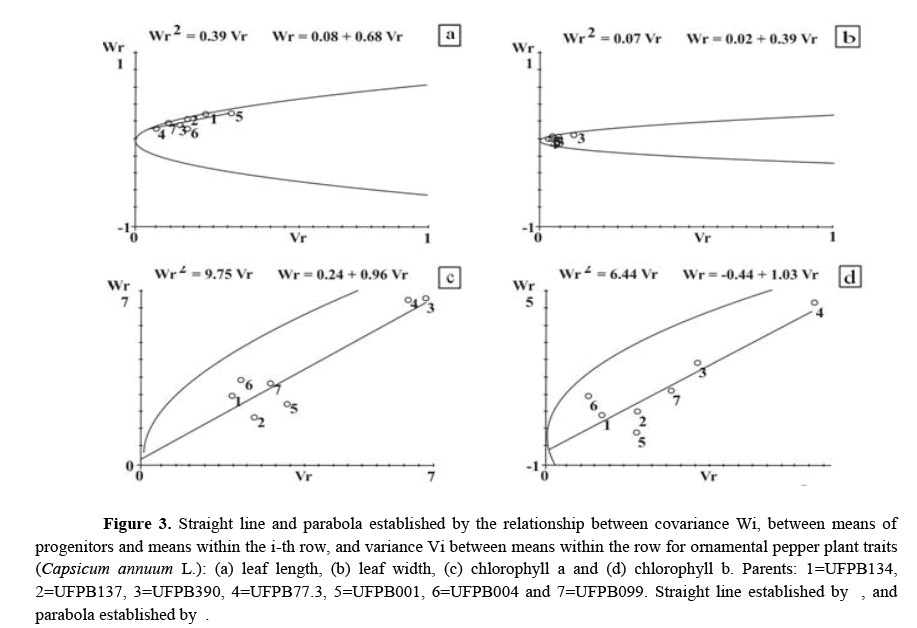 geneticsmr-Genetic-parabola-established geneticsmr-Genetic-parabola-established