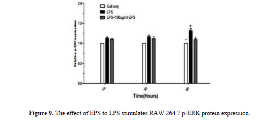 geneticsmr-The-effect-EPS-LPS-injure-Stimulate-protein
