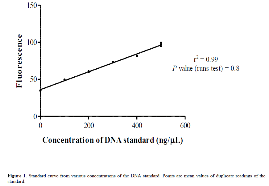 geneticsmr-dNA-extraction-silica-gel-duplicate