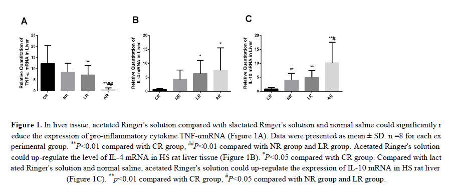 geneticsmr-the-effect-acetate-ringers-solution-inflammatory-solution